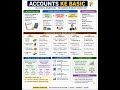 Accounts ke basics 🙂 | #shorts #reel #trending