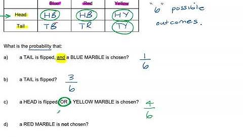 Two-Step Experiments