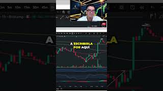 Imbalance: La Clave Oculta en Trading (Clase Rápida) #shorts