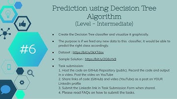 SPARKS FOUNDATIONS Graduate Rotational Internship Program TASK:1