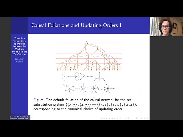 Oxford ZX-Calculus Seminar: Wolfram Model and the ZX-Calculus with