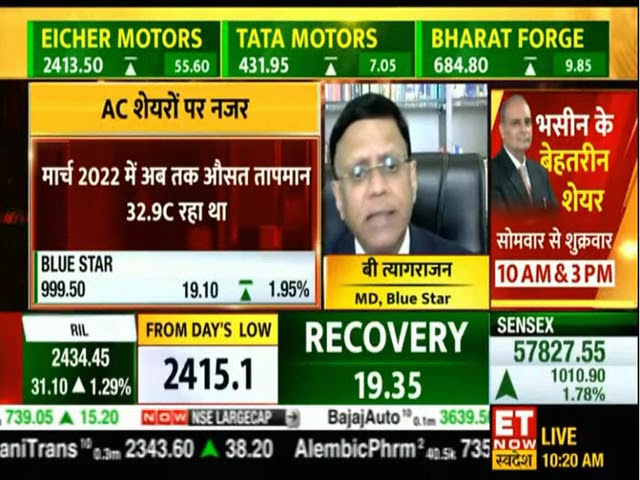 B Thiagarajan, MD, Blue Star - ET Now Swadesh - Market Outlook