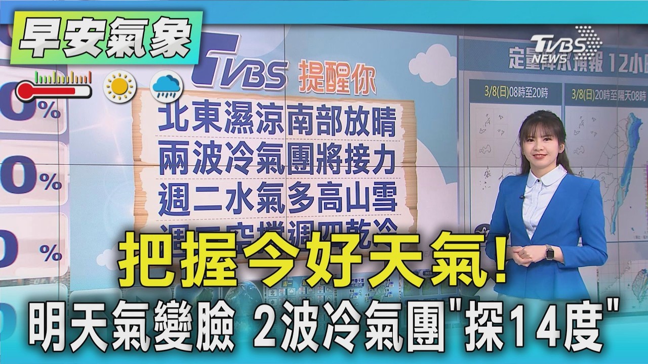 天氣/ 把握今好天氣! 明天氣變臉 2波冷氣團「探14度」｜氣象主播 簡雅婷｜早安氣象｜TVBS新聞 20260308 @TVBSNEWS02