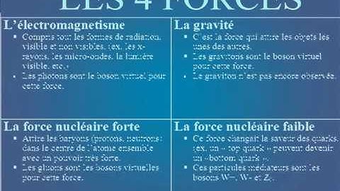 Theory of Everything