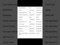 Ransomware Targets 19 US Organizations #news #cyberattack #technews #cybersecurity #ransomware