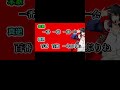ヒプノシスマイクの曲を歌詞の意味真逆にして歌ってみた #ヒプノシスマイク