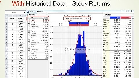 Generate Numbers using @Risk (Monte Carlo Business Simulation)