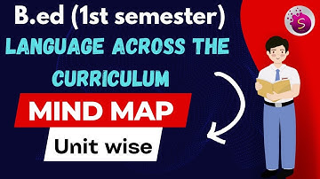 Mind map / language across the curriculum/ unit wise / b Ed / 1st semester