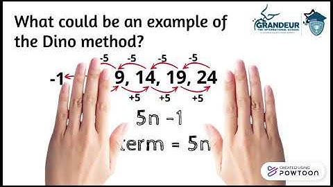 Dino Method by Ayesha Urooj