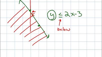 Lesson 6 5 Solving Inequalities