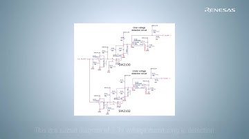 Safe torque off Demonstration with RZ/T2M Motor Solution Kit
