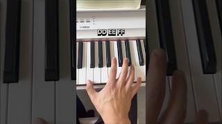 La Maritza  Beginner Piano Tutorial