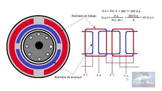 MOTORES A INDUCCIÓN. Capítulo 12: Motor monofásico a inducción.