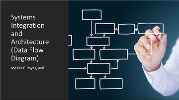 Systems Integration and Architecture G2 2020 10 12 11 07 10