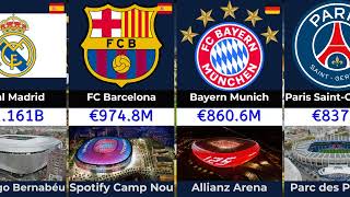 Top Richest Football Clubs in the World 2026💰💰 (😱Shocking Rankings!)