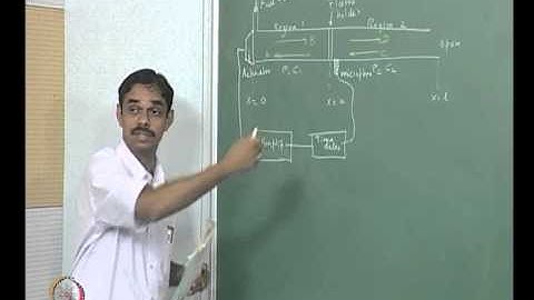 Mod-01 Lec-21 Lecture 21 : Active Control of Thermoacoustic Instability