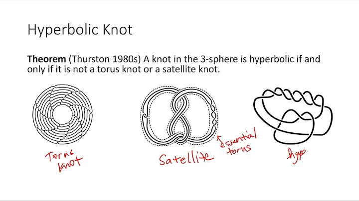 Jessica Purcell - Lecture 1 - Hyperbolic knots and...
