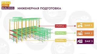 Одностадийное проектирование EVRAZ STEEL BUILDING