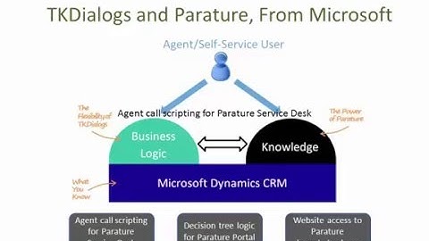 TKDialogs and Parature, from Microsoft
