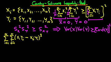 Cauchy Schwarz Inequality   Proof   new