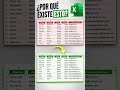 “Años usando Excel y no te sabes este truco 😱”.