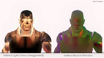 Fast Indirect Lighting for 3D Rendering