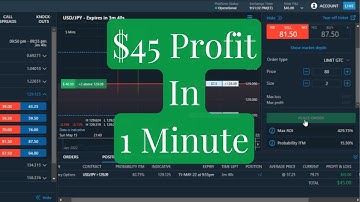 How To Profit Daily Trading Nadex 5 Minute Binary Options