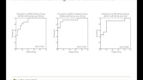 Profiling microRNA from nephrectomy and biopsy spe...