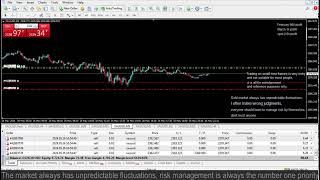 Live XAUUSD GOLD- My Trading Strategy- 16/5/2024