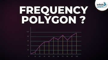What is a Frequency Polygon? | Don