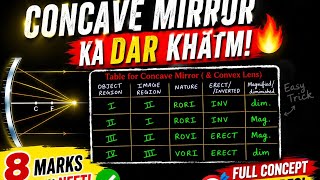 🚀 Ray diagrams ratne ki zarurat nahi! Concept samjho with simulation 💡