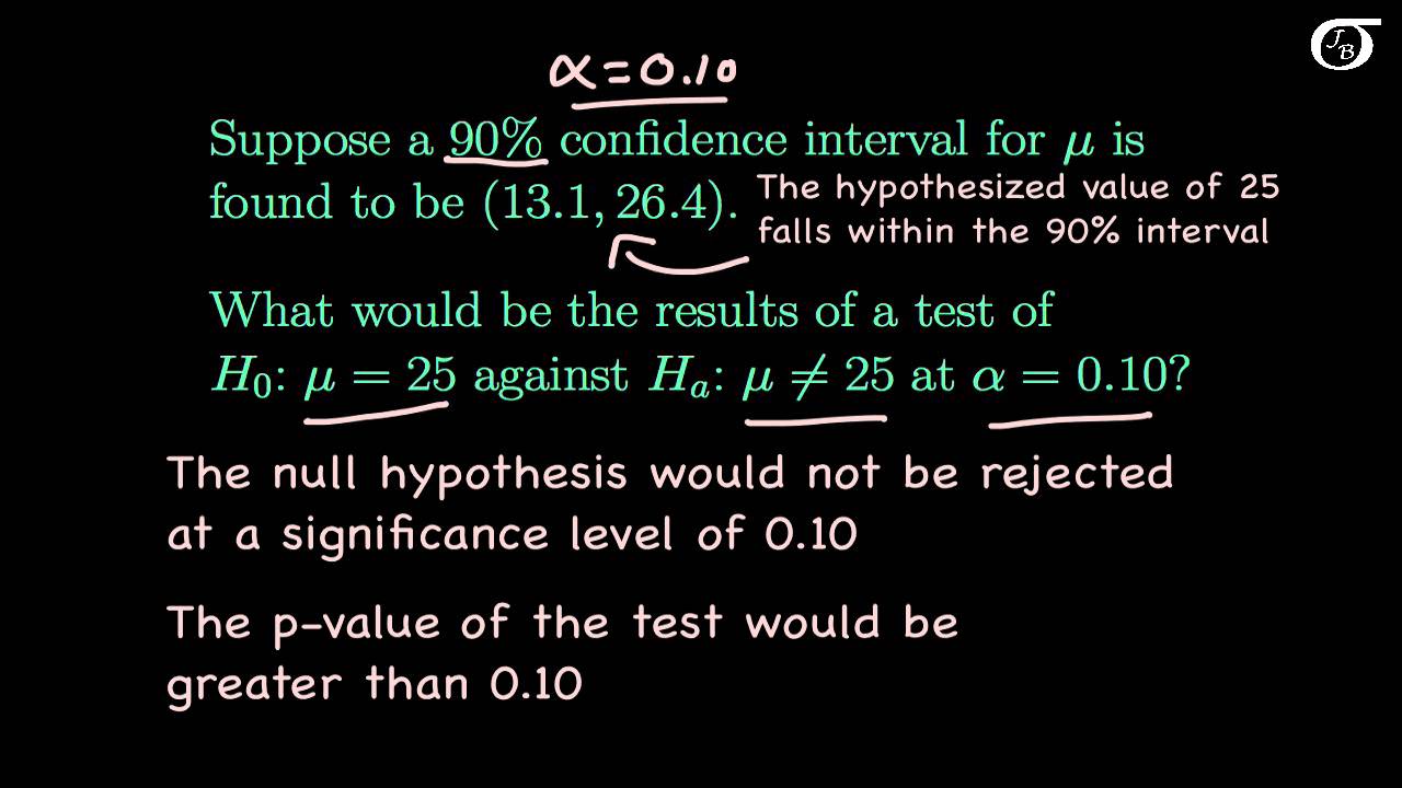 rejecting null hypothesis based on confidence interval
