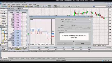 Como fazer compra e venda no MetaTrader 5?