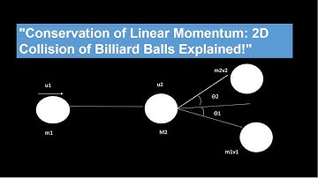 "Conservation of Linear Momentum: 2D Collision of Billiard Balls Explained!"