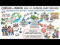 Carson v. Makin (2022) | Kidlaw Summary