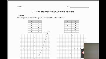 MBF3C 7.4.1 Note - Modelling Quadratics Relations (parabola characteristics)