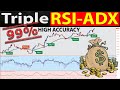  triple rsiadx trading strategy  the best scalping and swing trading strategy for beginners