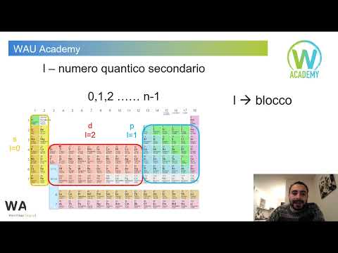 Video: Cosa significa numero quantico ML?