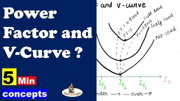 Power Factor and V-Curve | Synchronous Machine | Prime Group | 5 Minute Concept