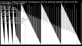 Median-of-Medians Introspective Sort