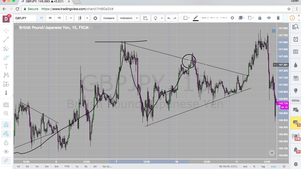 Learn How To Trade Forex | Forex Training & Trading Courses | blogger.com