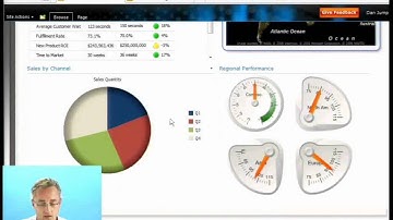 PerformancePoint Services Intro