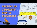 Prsent de lindicatif  la bonne recette pour bien le conjuguer 