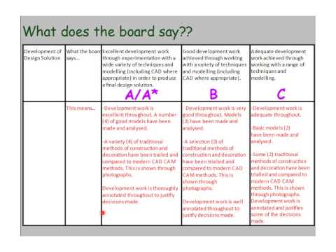 Res Mats GCSE