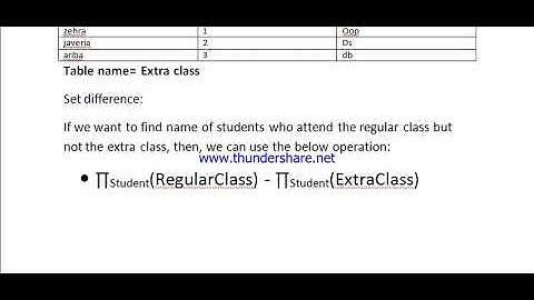 Set Difference operation in Relational Algebra | Database
