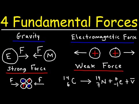 Video: Hvordan virker de fire grundlæggende kræfter?