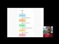 Pipecat: Core Principles for Building Voice Driven Applications