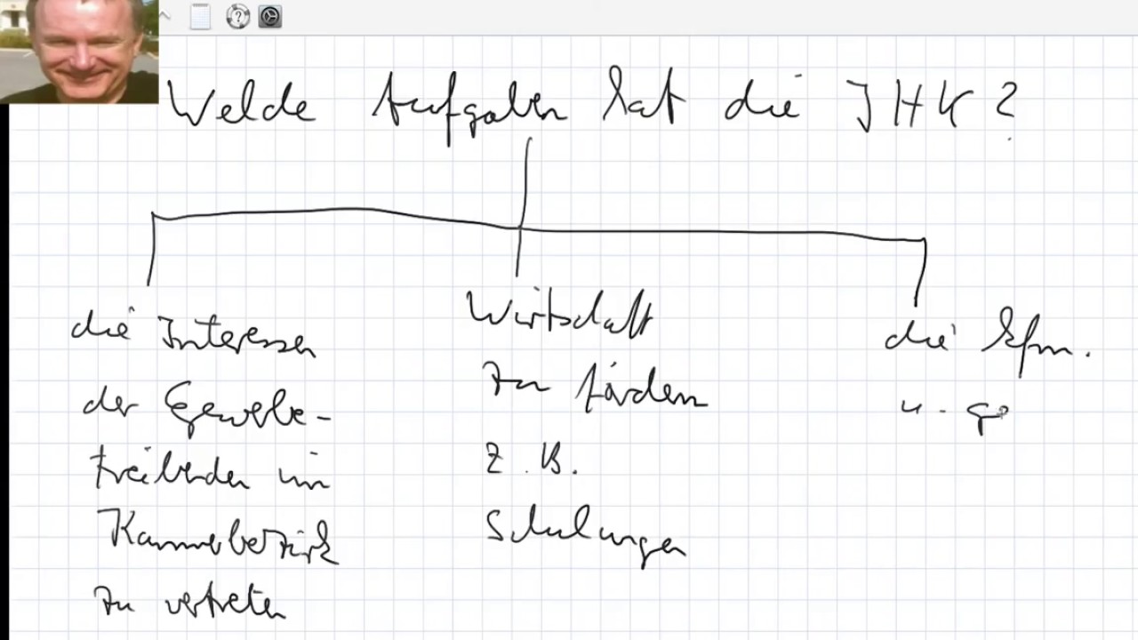 Welche Aufgaben Hat Die Ihk Youtube