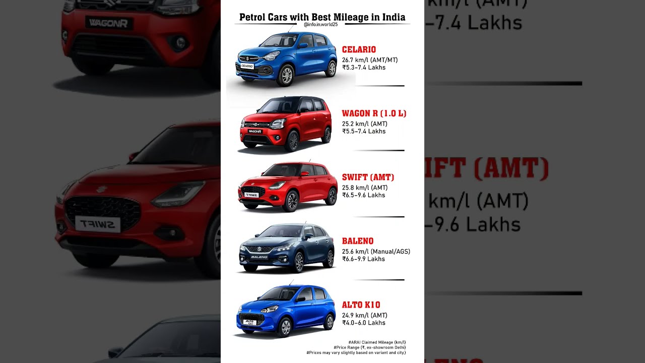 PETROL CARS Best Mileage