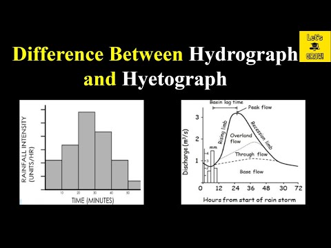 Video: Är skillnaden mellan hydrografi och hydrologi?